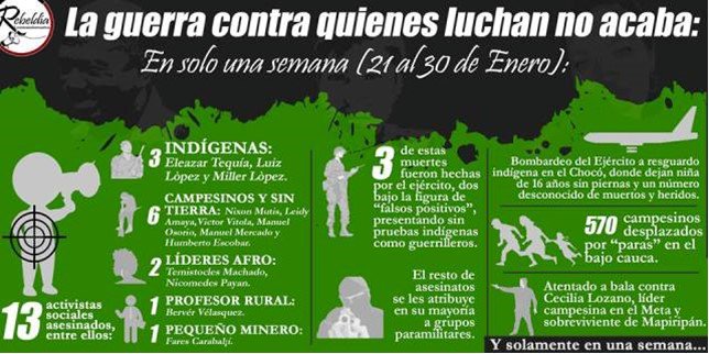 Info-Graphik über die Morde in Cauca